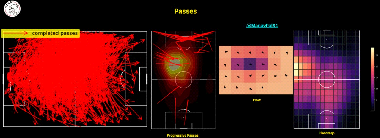 Lisandro Martinez Lisandro Martinez