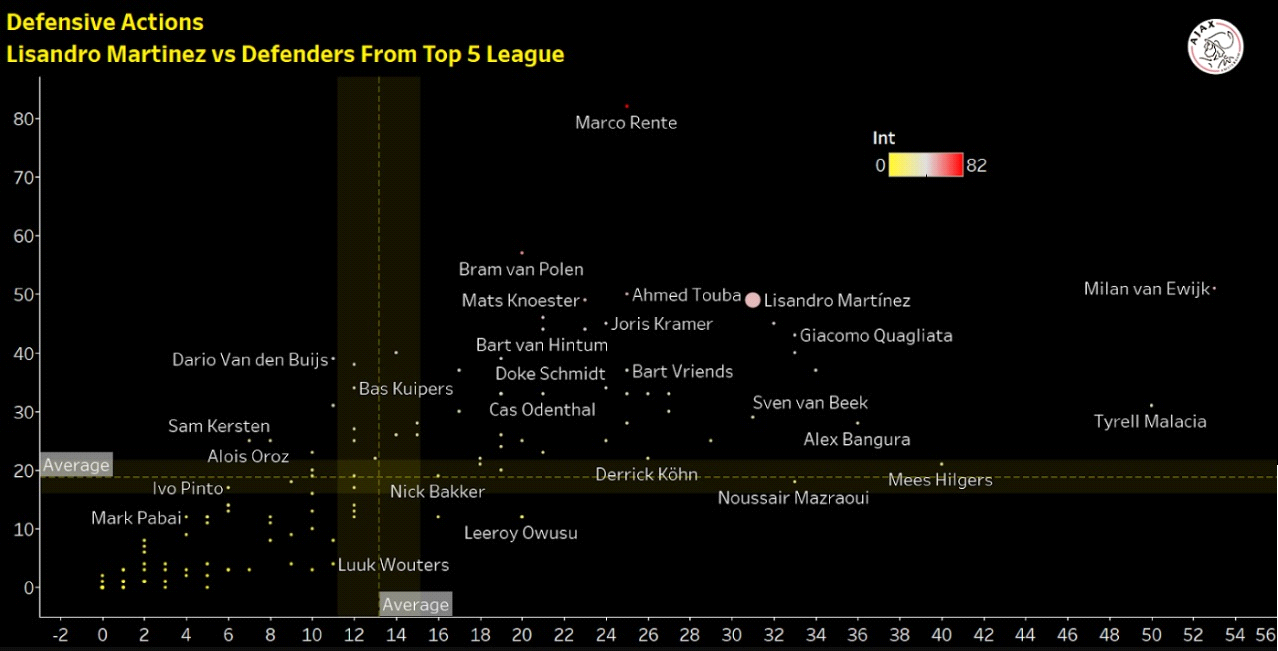 Lisandro Martinez Lisandro Martinez