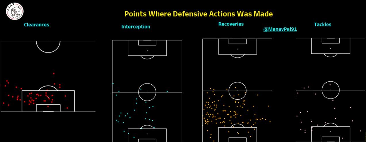 Lisandro Martinez Lisandro Martinez