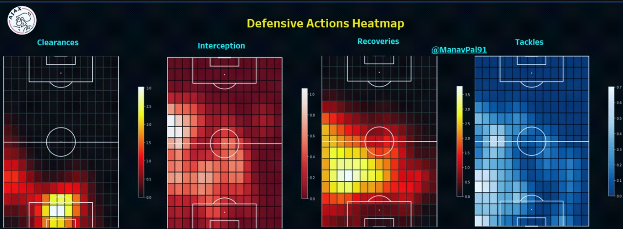 Lisandro Martinez Lisandro Martinez