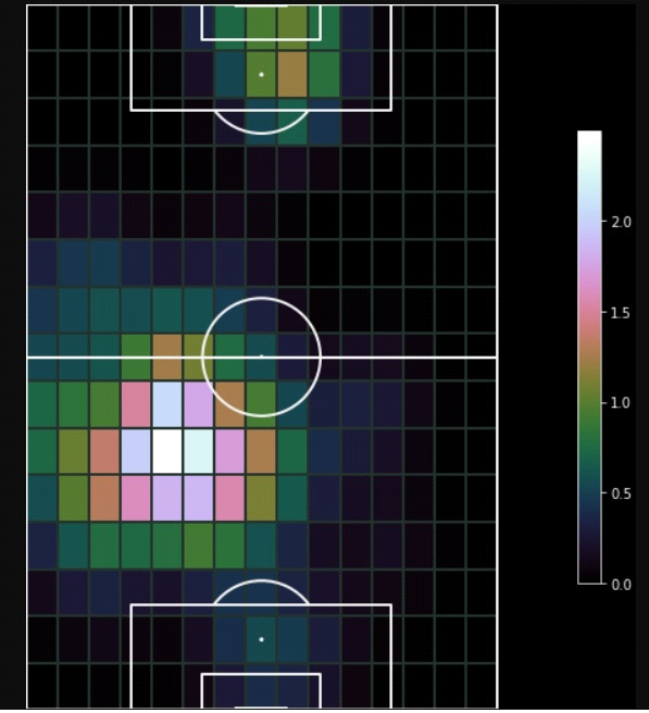 Lisandro Martinez Lisandro Martinez