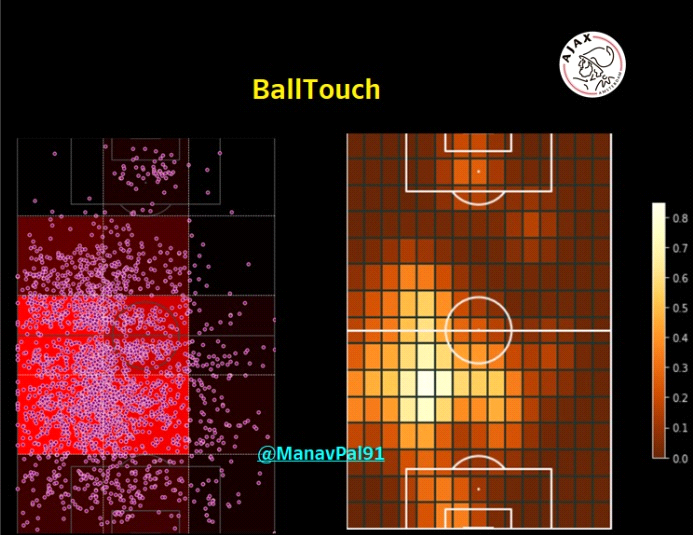 Lisandro Martinez Lisandro Martinez