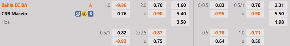 Nhận định bóng đá Bahia vs CRB 5h00 ngày 207 (Hạng 2 Brazil 2022) 1