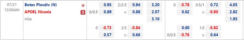 Nhận định Botev Plovdiv vs APOEL Nicosia 0h00 ngày 217 (Europa Conference League 202223) 1