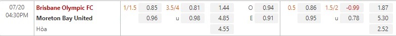 Nhận định Brisbane Olympic vs Moreton Bay 16h30 ngày 207 (VĐ bang Queensland 2022) 1