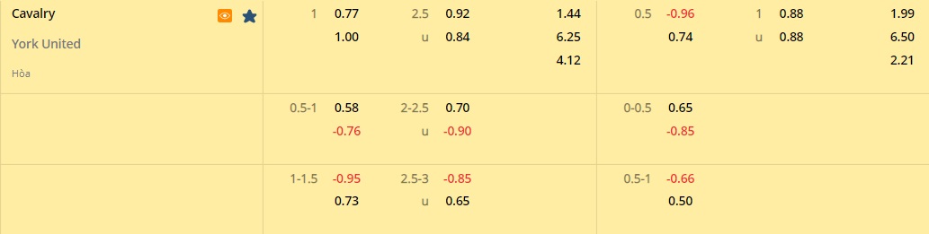 Nhận định Cavalry vs York United 8h30 ngày 207 (VĐQG Canada 2022) 1 Nhận định Cavalry vs York United 8h30 ngày 207 (VĐQG Canada 2022) 1