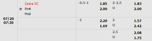 Nhận định Ceara vs Avai 7h30 ngày 207 (VĐQG Brazil 2022) 1
