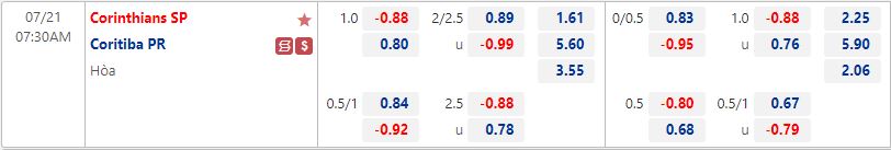 Nhận định Corinthians vs Coritiba 7h30 ngày 217 (VĐQG Brazil 2022) 1