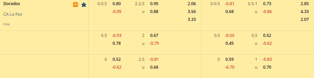 Nhận định Dorados vs Atletico La Paz 9h05 ngày 207 (Hạng 2 Mexico 202223) 1