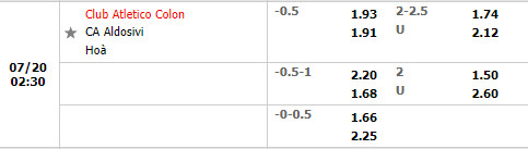 Nhận định, dự đoán Colon vs Aldosivi 2h30 ngày 207 (VĐQG Argentina 2022) 1