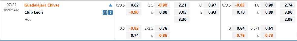 Nhận định Guadalajara vs Leon 9h05 ngày 217 (VĐQG Mexico 202223) 1 Nhận định Guadalajara vs Leon 9h05 ngày 217 (VĐQG Mexico 202223) 1