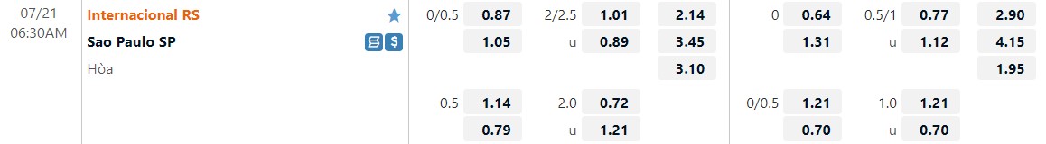 Nhận định Internacional vs Sao Paulo 6h30 ngày 217 (VĐQG Brazil 2022) 1