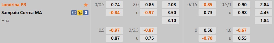 Nhận định Londrina vs Sampaio Correa 5h00 ngày 207 (Hạng 2 Brazil 2022) 1 Nhận định Londrina vs Sampaio Correa 5h00 ngày 207 (Hạng 2 Brazil 2022) 1