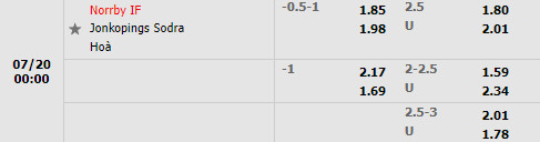 Nhận định Norrby vs Jonkopings Sodra 0h00 ngày 207 (Hạng 2 Thụy Điển 2022) 1