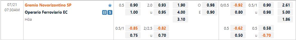 Nhận định Novorizontino vs Operario Ferroviario 7h30 ngày 217 (Hạng 2 Brazil 2022) 1