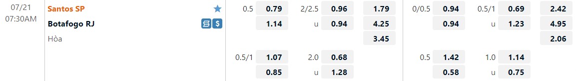 Nhận định Santos vs Botafogo 7h30 ngày 217 (VĐQG Brazil 2022) 1 Nhận định Santos vs Botafogo 7h30 ngày 217 (VĐQG Brazil 2022) 1