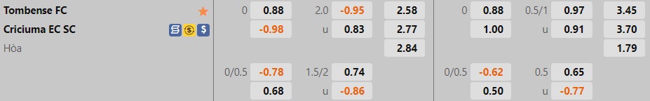 Nhận định, soi kèo Tombense vs Criciuma 5h00 ngày 207 (Hạng 2 Brazil 2022) 1 Nhận định, soi kèo Tombense vs Criciuma 5h00 ngày 207 (Hạng 2 Brazil 2022) 1