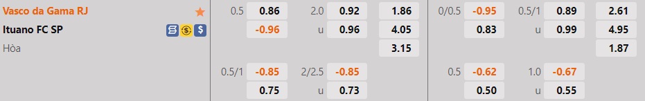 Nhận định Vasco da Gama vs Ituano 7h30 ngày 207 (Hạng 2 Brazil 2022) 1