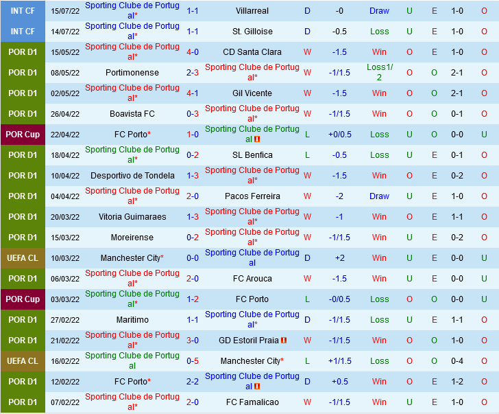 Sporting Lisbon vs Roma