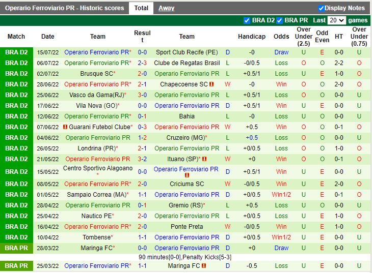 Nhận định Novorizontino vs Operario Ferroviario 7h30 ngày 217 (Hạng 2 Brazil 2022) 3