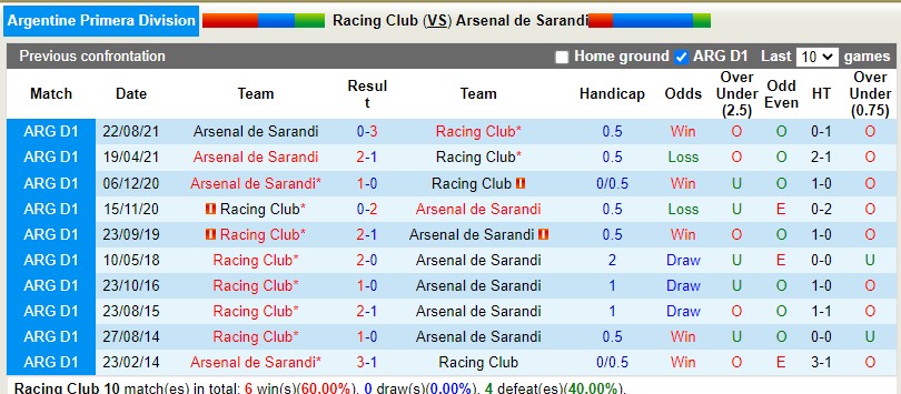 Nhận định Racing Club vs Arsenal Sarandi 5h00 ngày 207 (VĐQG Argentina 2022) 2