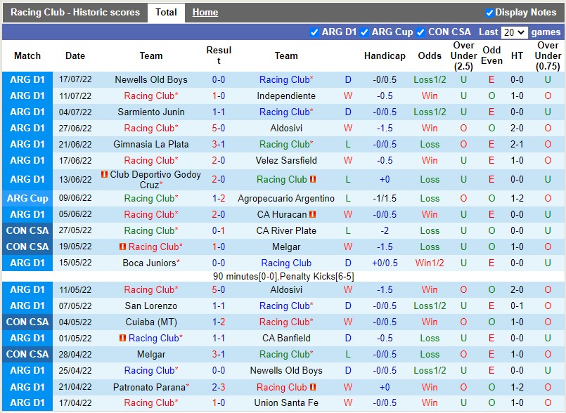 Nhận định Racing Club vs Arsenal Sarandi 5h00 ngày 207 (VĐQG Argentina 2022) 3