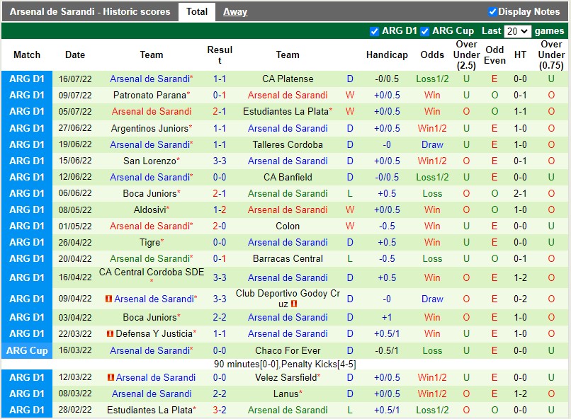 Nhận định Racing Club vs Arsenal Sarandi 5h00 ngày 207 (VĐQG Argentina 2022) 4