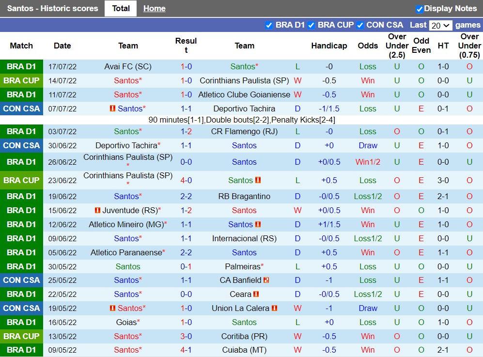 Nhận định Santos vs Botafogo 7h30 ngày 217 (VĐQG Brazil 2022) 3 Nhận định Santos vs Botafogo 7h30 ngày 217 (VĐQG Brazil 2022) 3