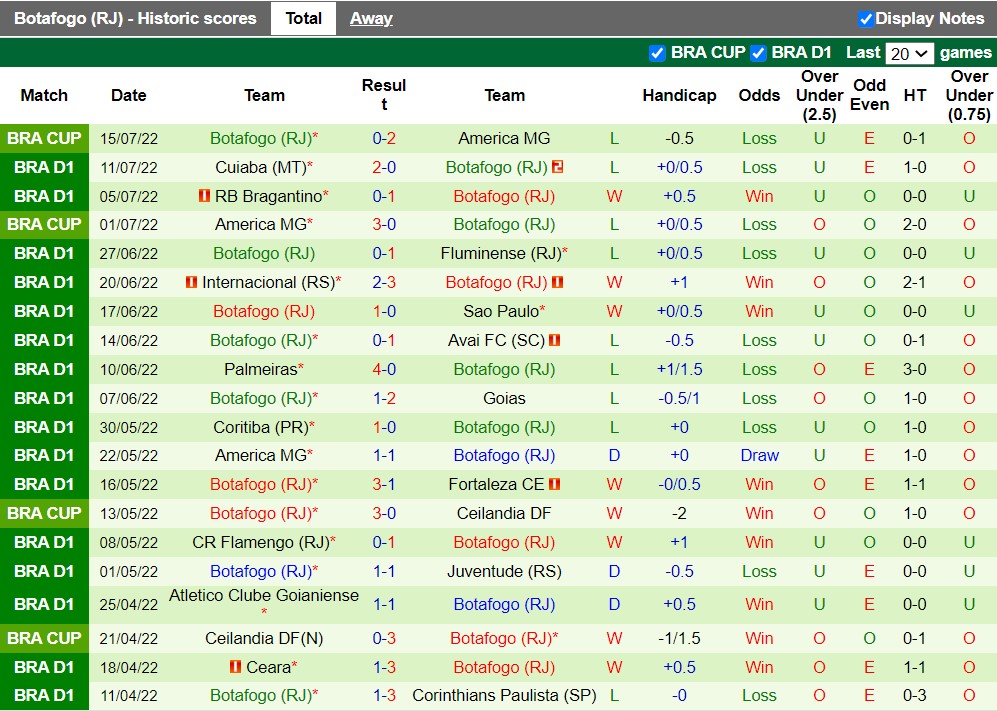 Nhận định Santos vs Botafogo 7h30 ngày 217 (VĐQG Brazil 2022) 4 Nhận định Santos vs Botafogo 7h30 ngày 217 (VĐQG Brazil 2022) 4