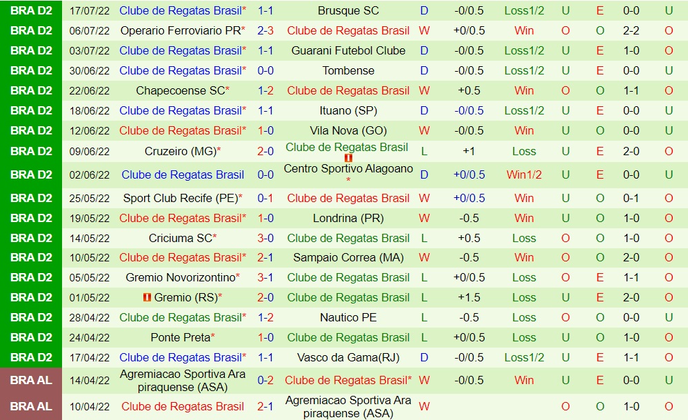 Nhận định bóng đá Bahia vs CRB 5h00 ngày 207 (Hạng 2 Brazil 2022) 4