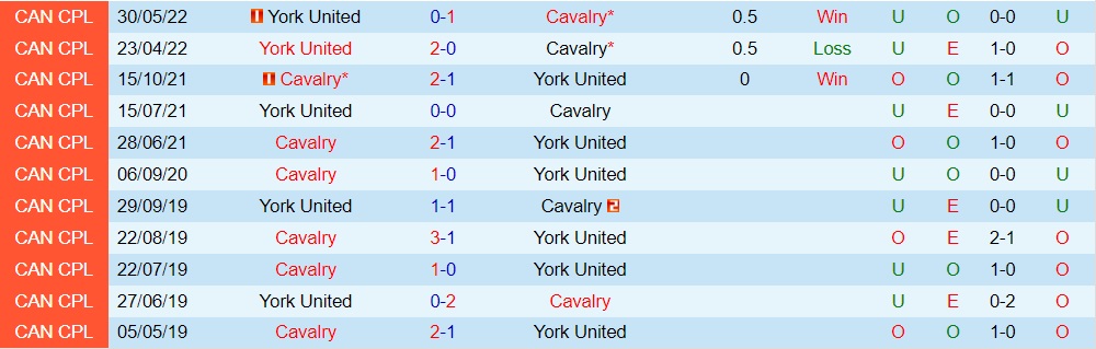Nhận định Cavalry vs York United 8h30 ngày 207 (VĐQG Canada 2022) 2 Nhận định Cavalry vs York United 8h30 ngày 207 (VĐQG Canada 2022) 2
