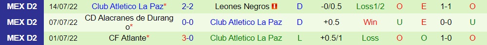 Nhận định Dorados vs Atletico La Paz 9h05 ngày 207 (Hạng 2 Mexico 202223) 3
