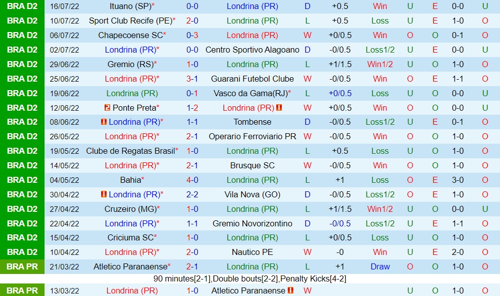 Nhận định Londrina vs Sampaio Correa 5h00 ngày 207 (Hạng 2 Brazil 2022) 3 Nhận định Londrina vs Sampaio Correa 5h00 ngày 207 (Hạng 2 Brazil 2022) 3