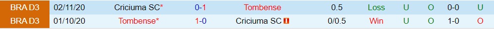 Nhận định, soi kèo Tombense vs Criciuma 5h00 ngày 207 (Hạng 2 Brazil 2022) 2 Nhận định, soi kèo Tombense vs Criciuma 5h00 ngày 207 (Hạng 2 Brazil 2022) 2