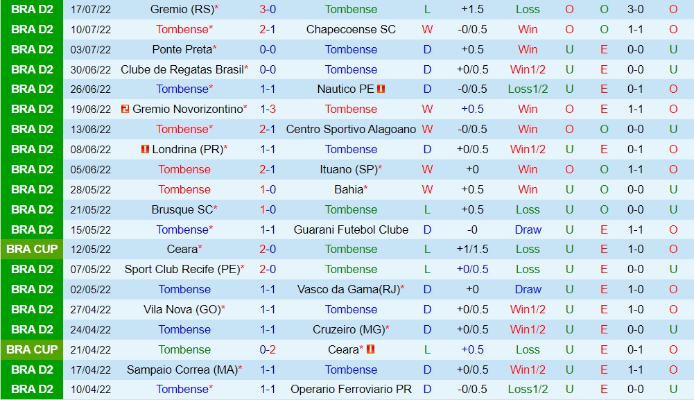 Nhận định, soi kèo Tombense vs Criciuma 5h00 ngày 207 (Hạng 2 Brazil 2022) 3 Nhận định, soi kèo Tombense vs Criciuma 5h00 ngày 207 (Hạng 2 Brazil 2022) 3