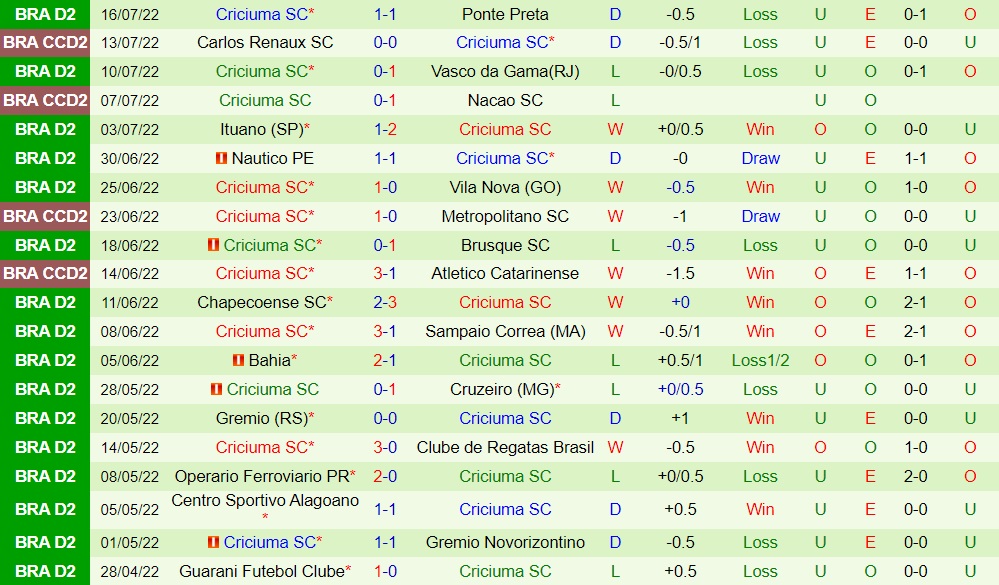 Nhận định, soi kèo Tombense vs Criciuma 5h00 ngày 207 (Hạng 2 Brazil 2022) 4 Nhận định, soi kèo Tombense vs Criciuma 5h00 ngày 207 (Hạng 2 Brazil 2022) 4