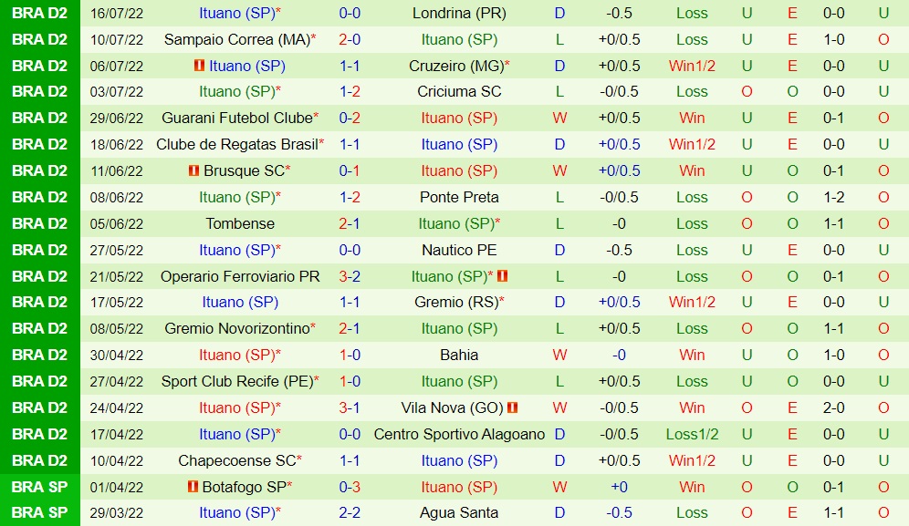 Nhận định Vasco da Gama vs Ituano 7h30 ngày 207 (Hạng 2 Brazil 2022) 3
