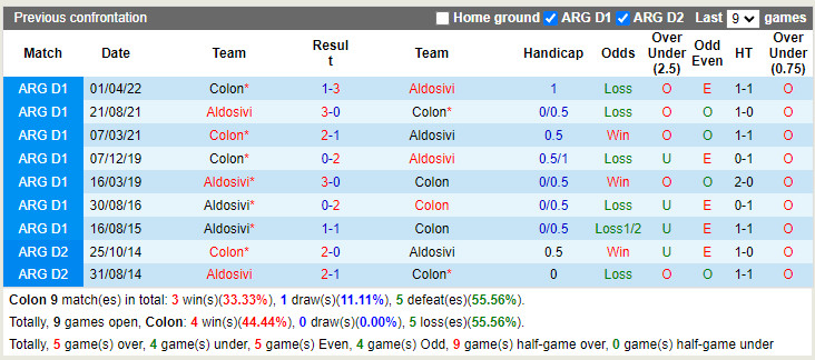 Nhận định, dự đoán Colon vs Aldosivi 2h30 ngày 207 (VĐQG Argentina 2022) 2