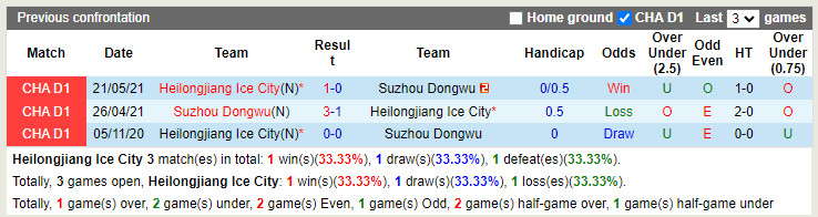 Nhận định Heilongjiang Ice City vs Suzhou Dongwu 18h30 ngày 197 (Hạng 2 Trung Quốc 2022) 2 Nhận định Heilongjiang Ice City vs Suzhou Dongwu 18h30 ngày 197 (Hạng 2 Trung Quốc 2022) 2