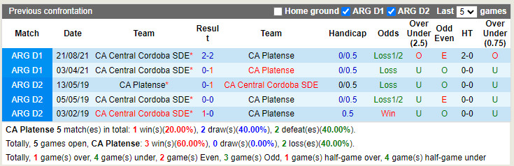 Nhận định Platense vs Central Cordoba 2h30 ngày 207 (VĐQG Argentina 2022) 2 Nhận định Platense vs Central Cordoba 2h30 ngày 207 (VĐQG Argentina 2022) 2