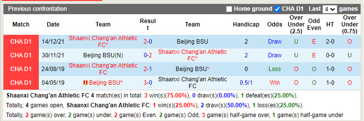 Nhận định Shijiazhuang Gongfu vs Shenyang Urban 15h00 ngày 197 (Hạng 2 Trung Quốc 2022) 2