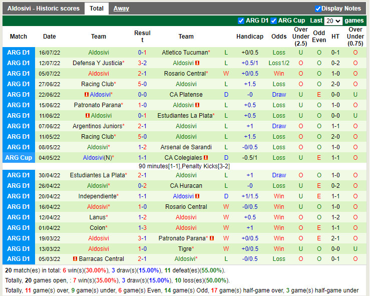 Nhận định, dự đoán Colon vs Aldosivi 2h30 ngày 207 (VĐQG Argentina 2022) 4
