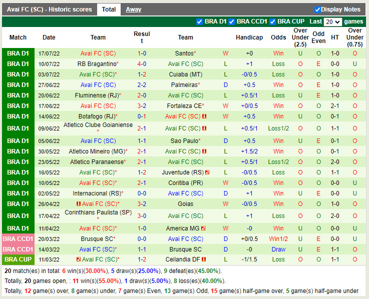 Nhận định Ceara vs Avai 7h30 ngày 207 (VĐQG Brazil 2022) 4