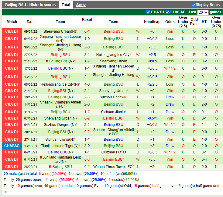 Nhận định Shijiazhuang Gongfu vs Shenyang Urban 15h00 ngày 197 (Hạng 2 Trung Quốc 2022) 4