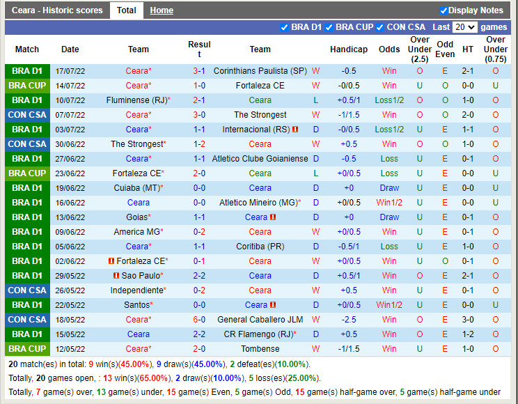 Nhận định Ceara vs Avai 7h30 ngày 207 (VĐQG Brazil 2022) 3