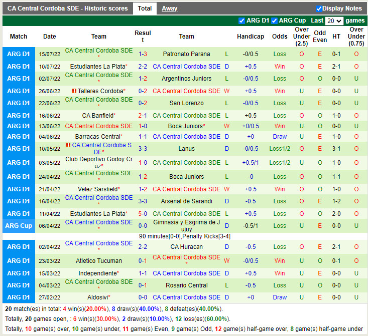 Nhận định Platense vs Central Cordoba 2h30 ngày 207 (VĐQG Argentina 2022) 4 Nhận định Platense vs Central Cordoba 2h30 ngày 207 (VĐQG Argentina 2022) 4