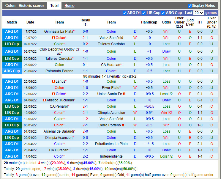 Nhận định, dự đoán Colon vs Aldosivi 2h30 ngày 207 (VĐQG Argentina 2022) 3