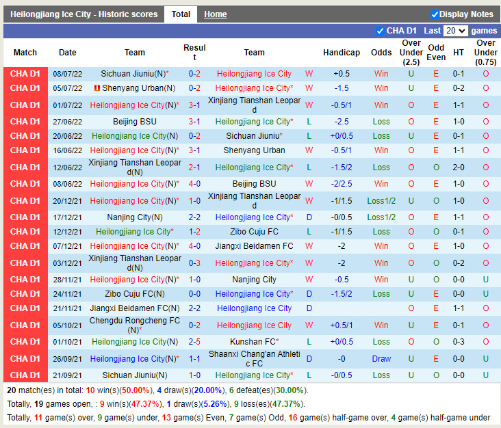 Nhận định Heilongjiang Ice City vs Suzhou Dongwu 18h30 ngày 197 (Hạng 2 Trung Quốc 2022) 3 Nhận định Heilongjiang Ice City vs Suzhou Dongwu 18h30 ngày 197 (Hạng 2 Trung Quốc 2022) 3