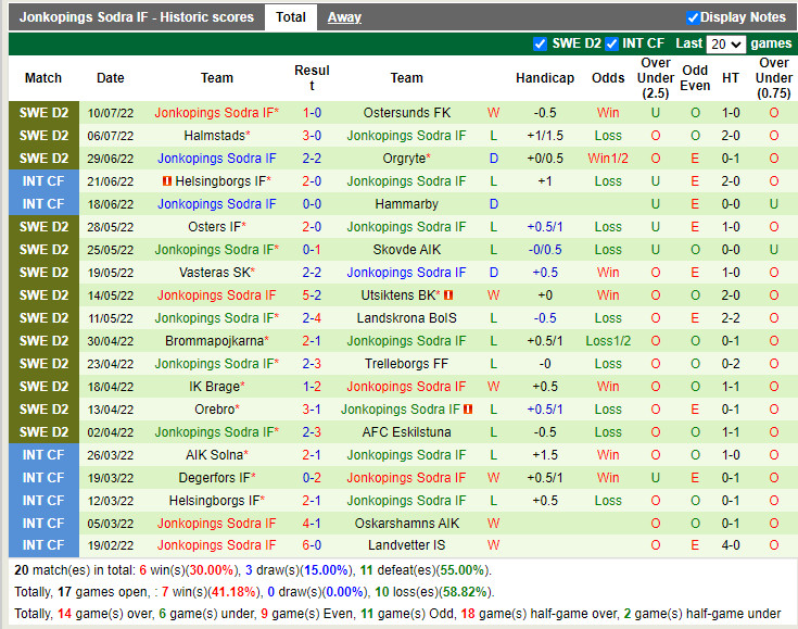 Nhận định Norrby vs Jonkopings Sodra 0h00 ngày 207 (Hạng 2 Thụy Điển 2022) 4