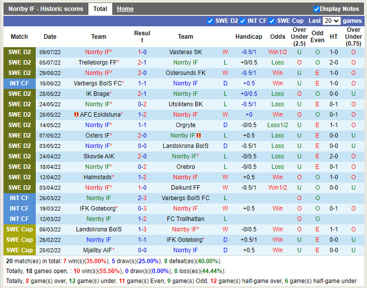 Nhận định Norrby vs Jonkopings Sodra 0h00 ngày 207 (Hạng 2 Thụy Điển 2022) 3
